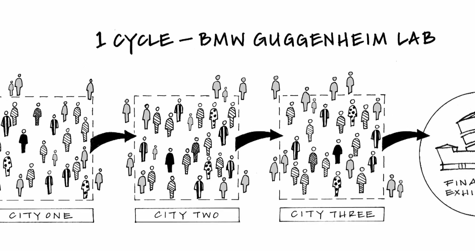 BMW Guggenheim Lab Opens Aug 3 in New York, Coming to Mumbai after Berlin , Six – Year Tour