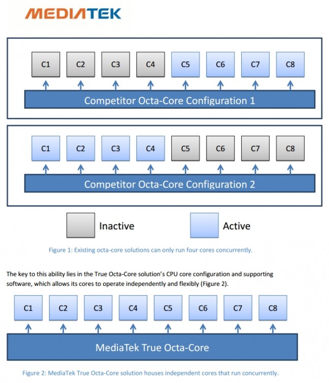 Core configuration. Процессор Octa Core. Octa Core процессор характеристики. Octa программа. Медиа тек.