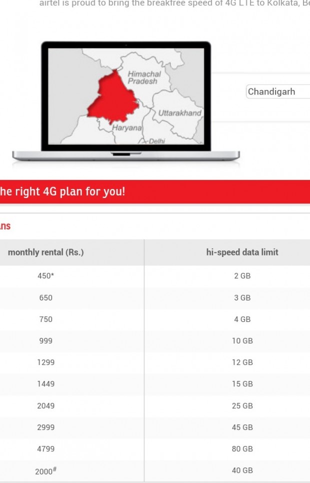 Airtel 4G tariffs in Chandigarh 
