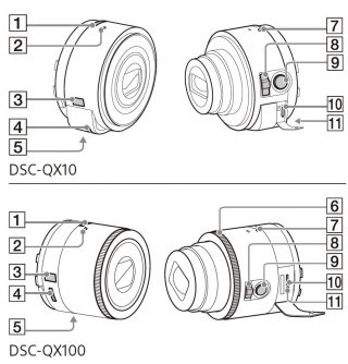 Manual Leaks For Sony QX10 and QX100 lens cameras | iGyaan Network