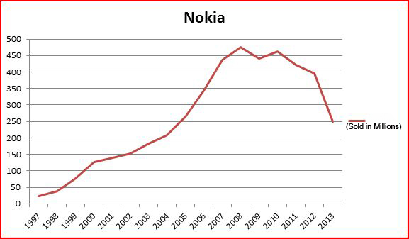 Nokia copy