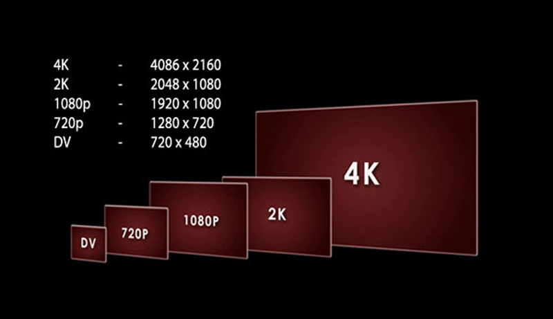 Размеры экрана 4 3. 2к монитор соотношение сторон. 2к монитор разрешение. Соотношение сторон 4 3. 4k 4 3 разрешение.