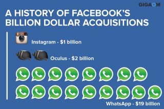facebook-acquistion-comparison-2 (1)