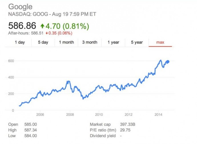 Folks at Google and investors must be really happy with their career graph