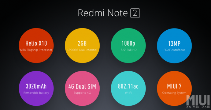 Redmi Note 2 edges