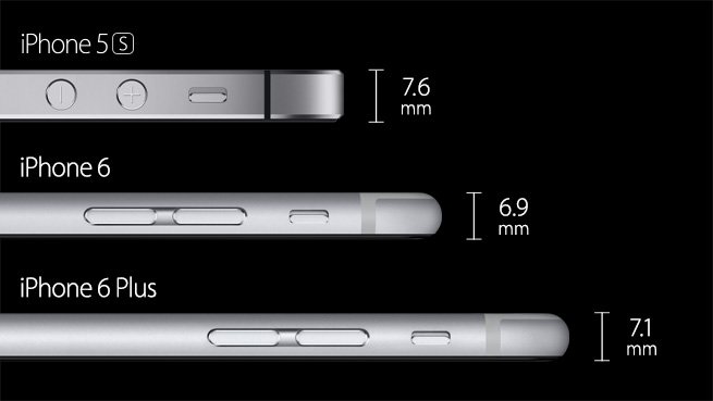 iPhone thickness