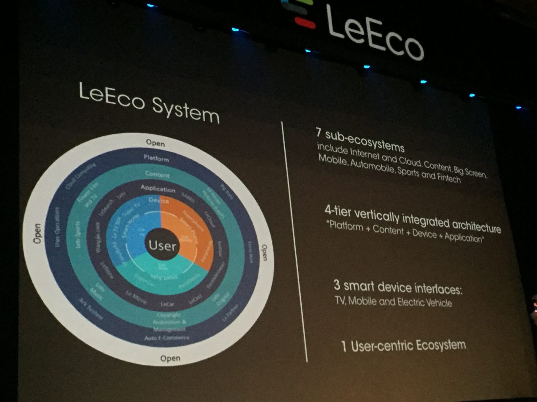 LeEco Ecosystem
