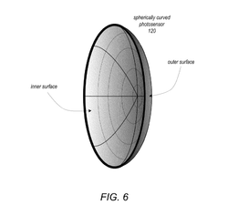 The-spherically-curved-sensor-used-with-the-camera-system