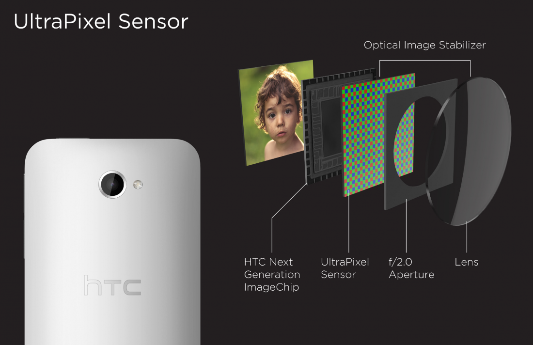 HTC Ultrapixel