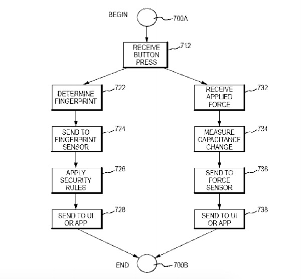 apple-patent-3d-touch-home-button-14
