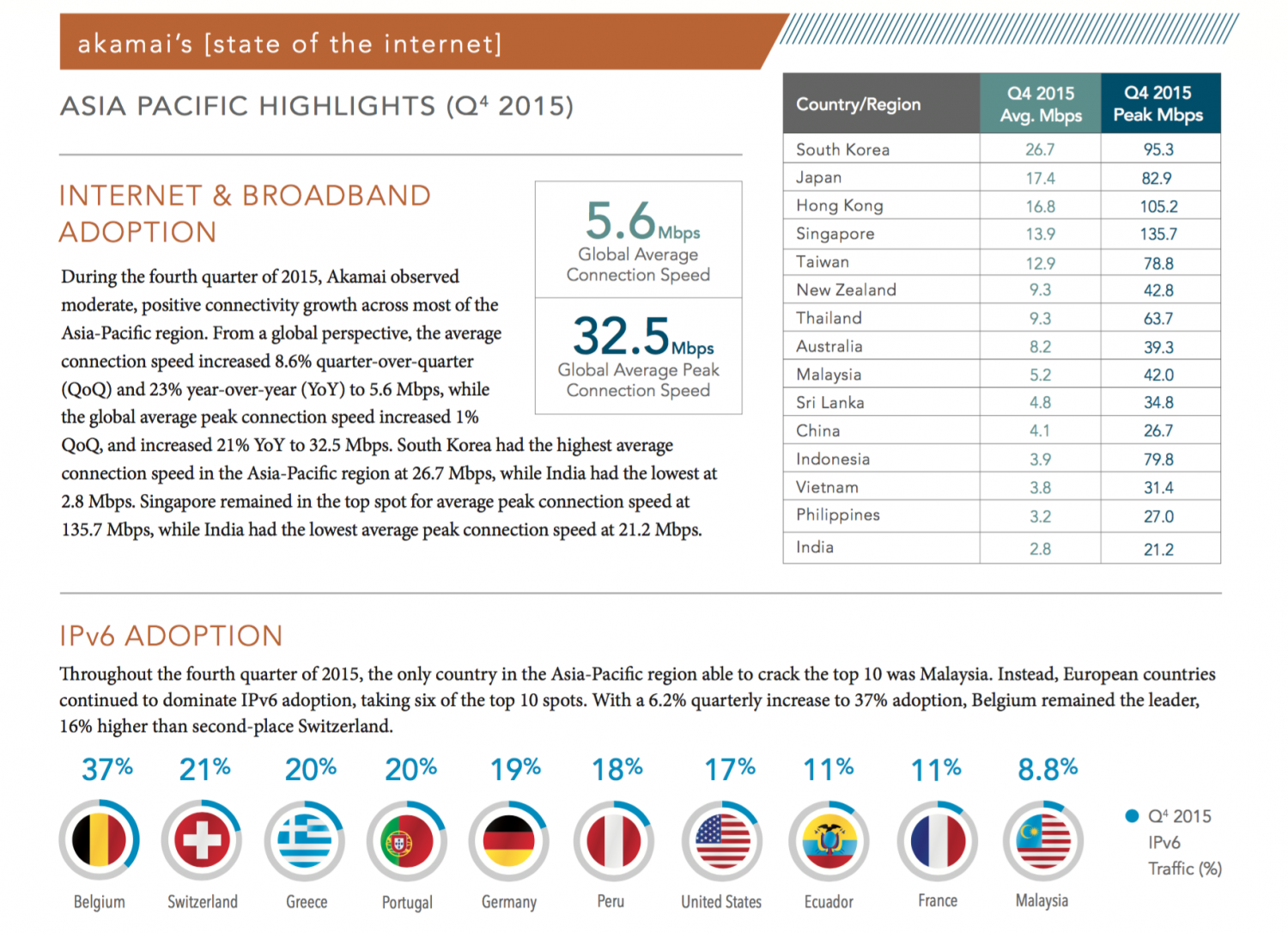 State of Internet Report 2015
