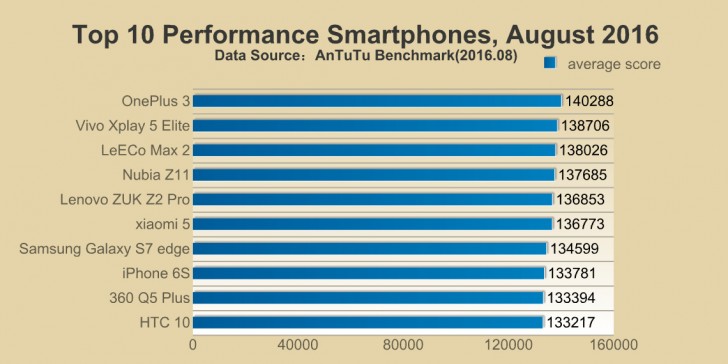 top-android-phones