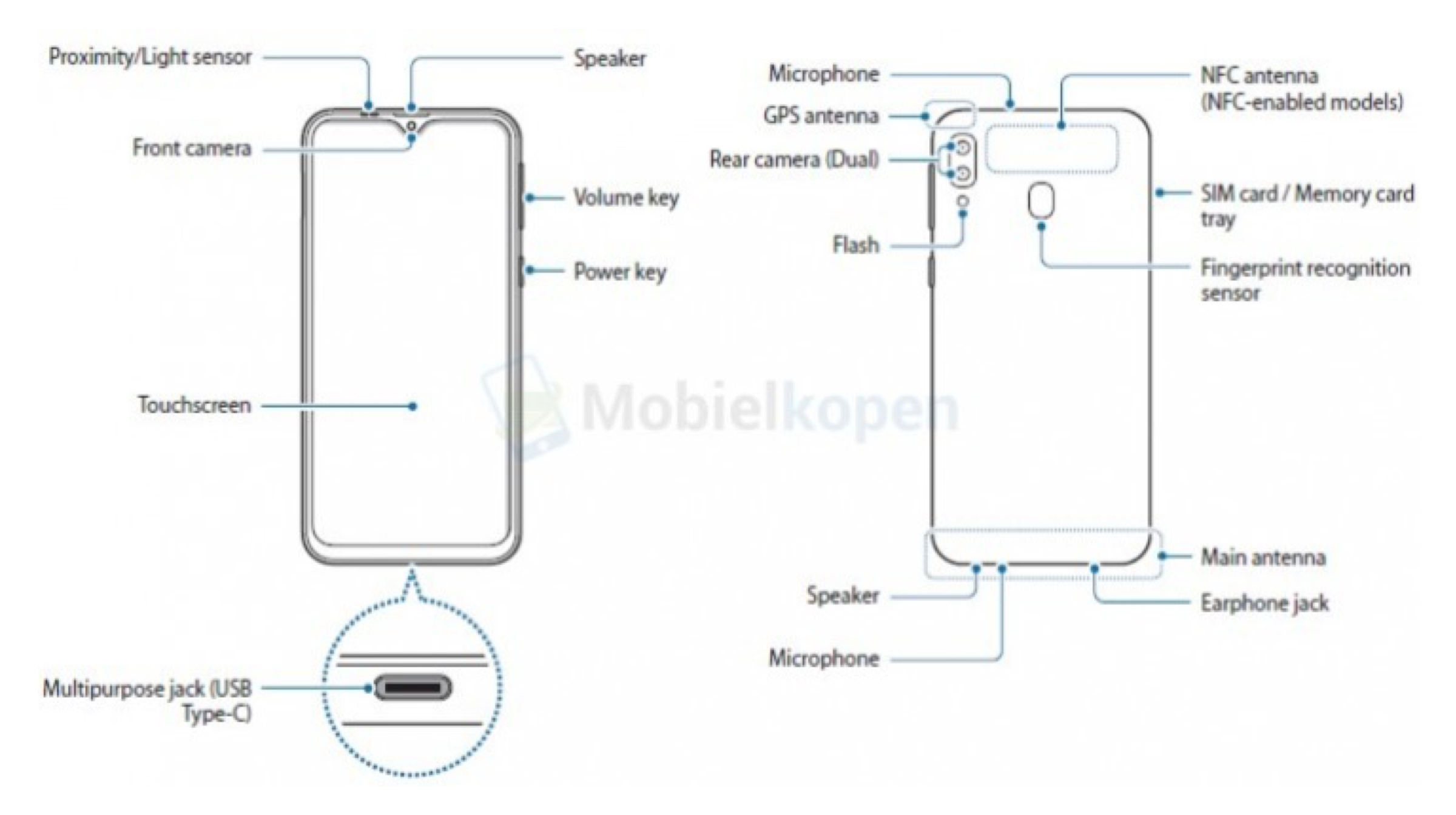 Samsung Galaxy M20 User Manual Leaked, Full Details | iGyaan Network