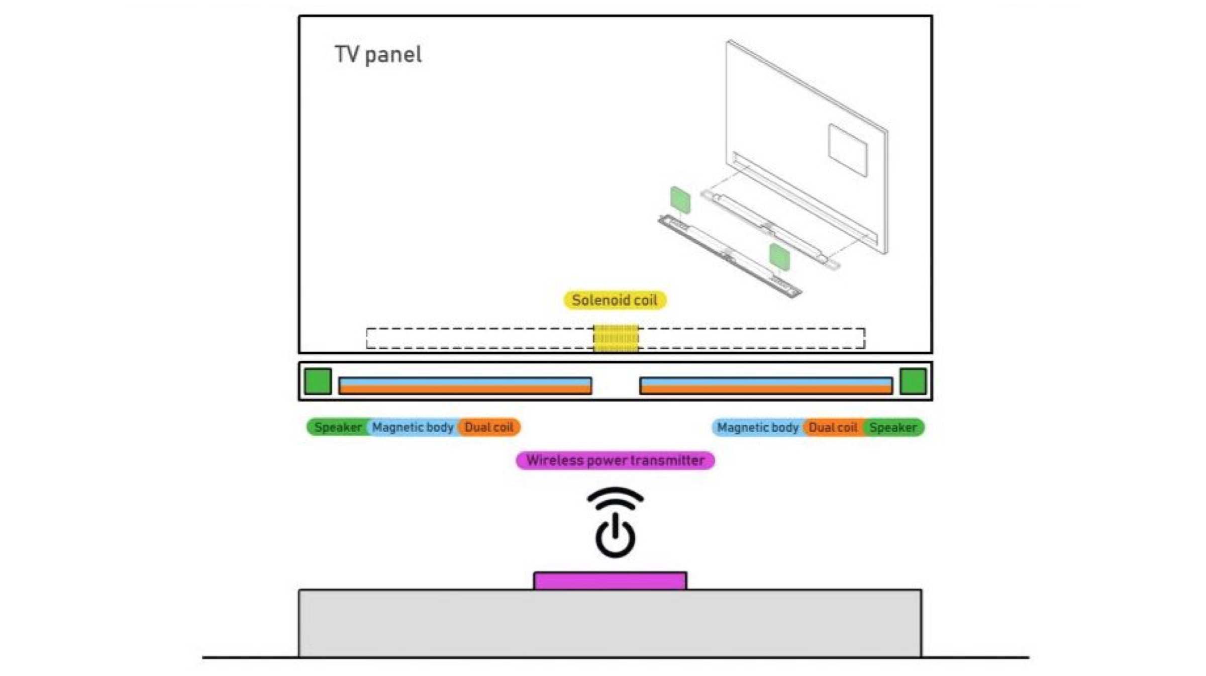 Samsung Patents A Wireless Television