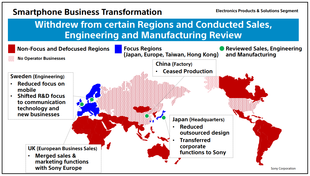 Sony Business Transformation